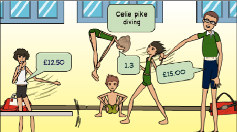 Sport of diving. Degree of difficulty - image